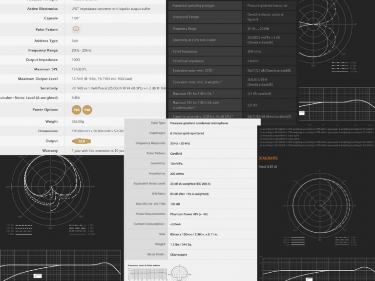 Nagłówek do wpisu Jak czytać specyfikacje mikrofonów?