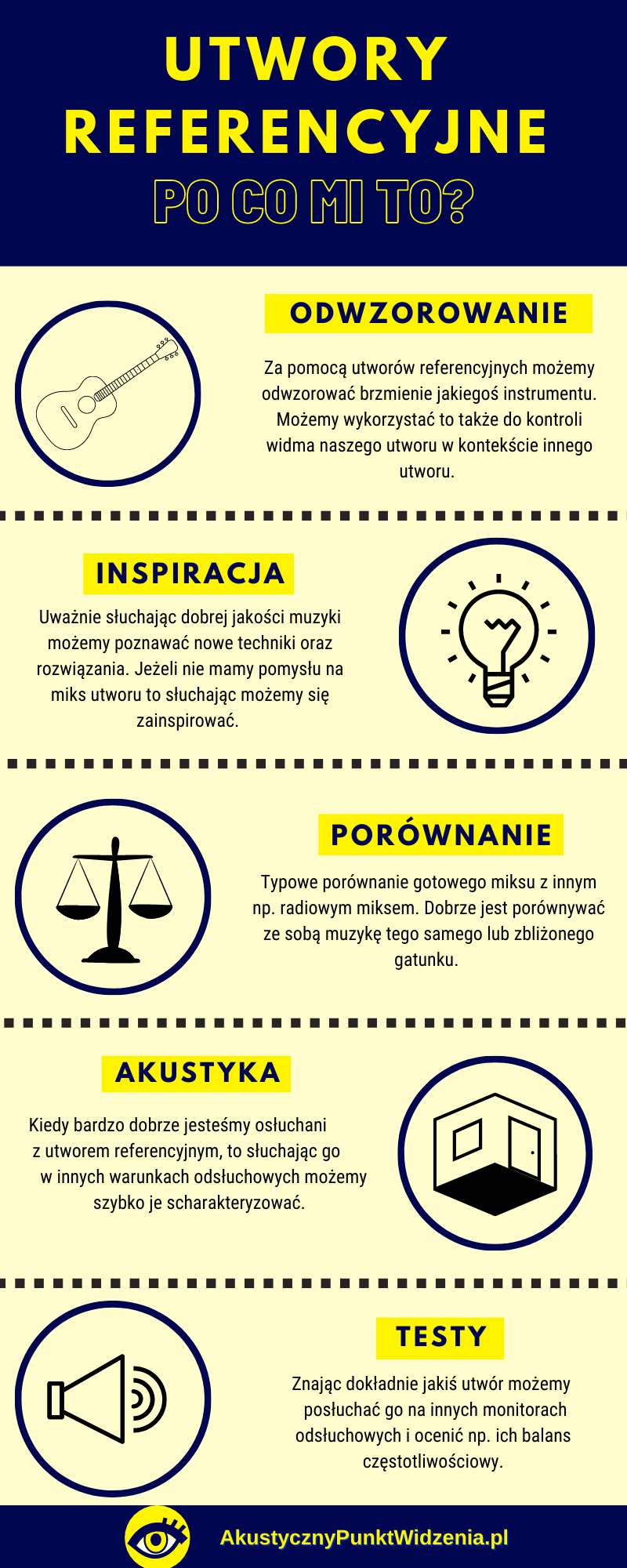 Utwory referencyjne. Po co mi to? 